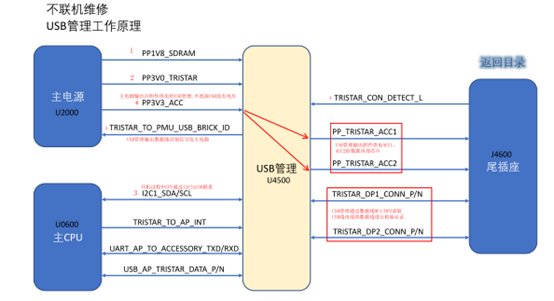 iPhone 6 is not charging for repair