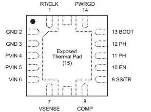 IQ3X0MS repair without display